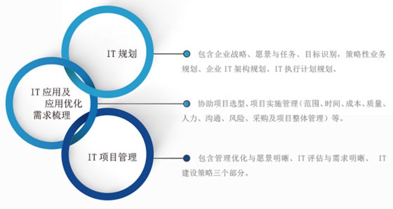 贵州非驴非马科技助力数字化转型