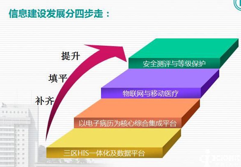 贵阳系统集成助力企业数字化转型
