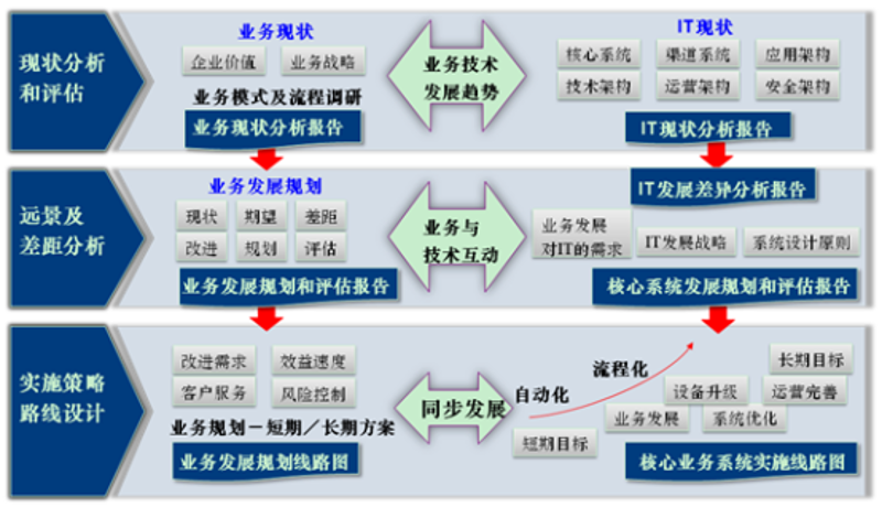 数字化浪潮下企业转型之路