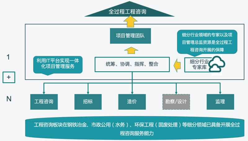 贵州软件开发行业新动态：技术推动产业升级