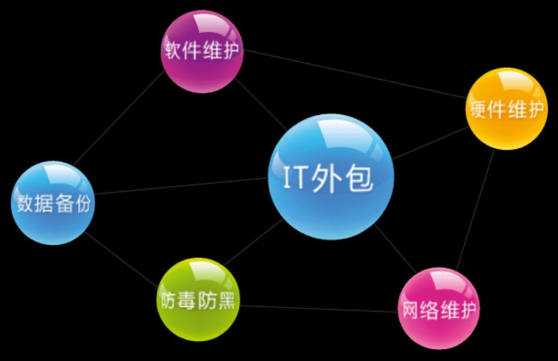 企业数字化转型浪潮下的创新方案