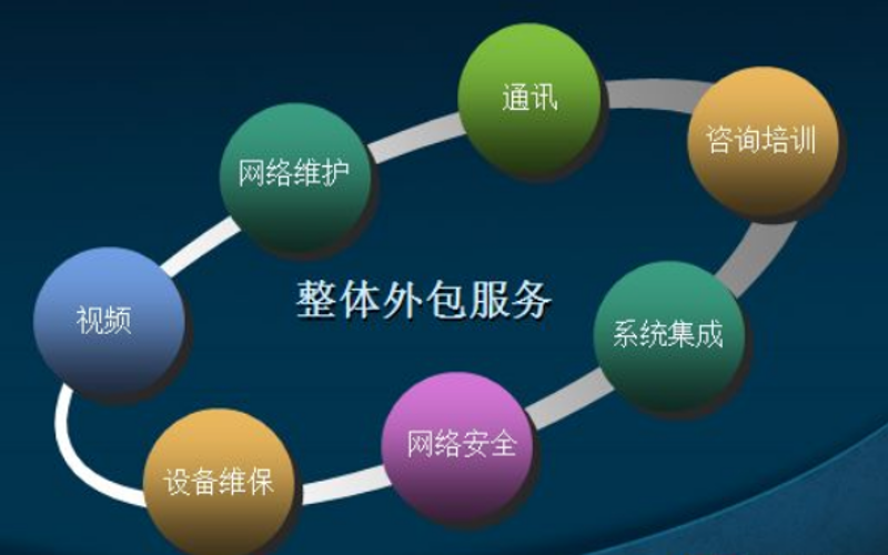 贵州非驴非马科技助力数字化转型
